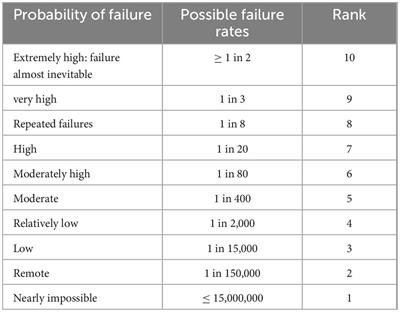 Quality evaluation of selected expired fluoroquinolones medicines obtained from the public hospitals in Jimma zone, Oromia regional state, Ethiopia